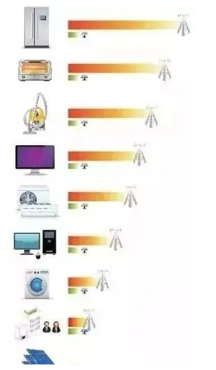 湖北威廉希尔williamhill绿色能源有限公司