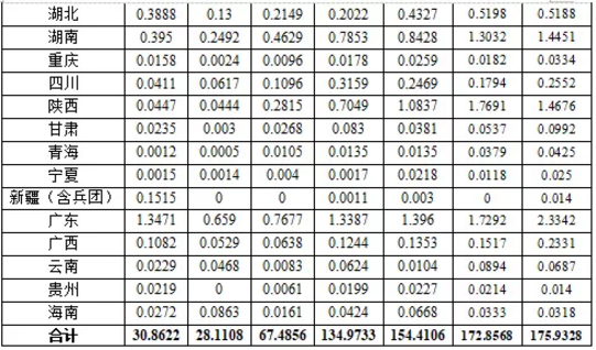 湖北威廉希尔williamhill绿色能源有限公司