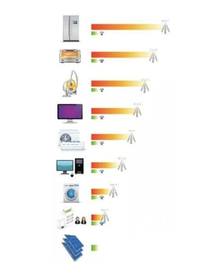 湖北威廉希尔williamhill绿色能源有限公司