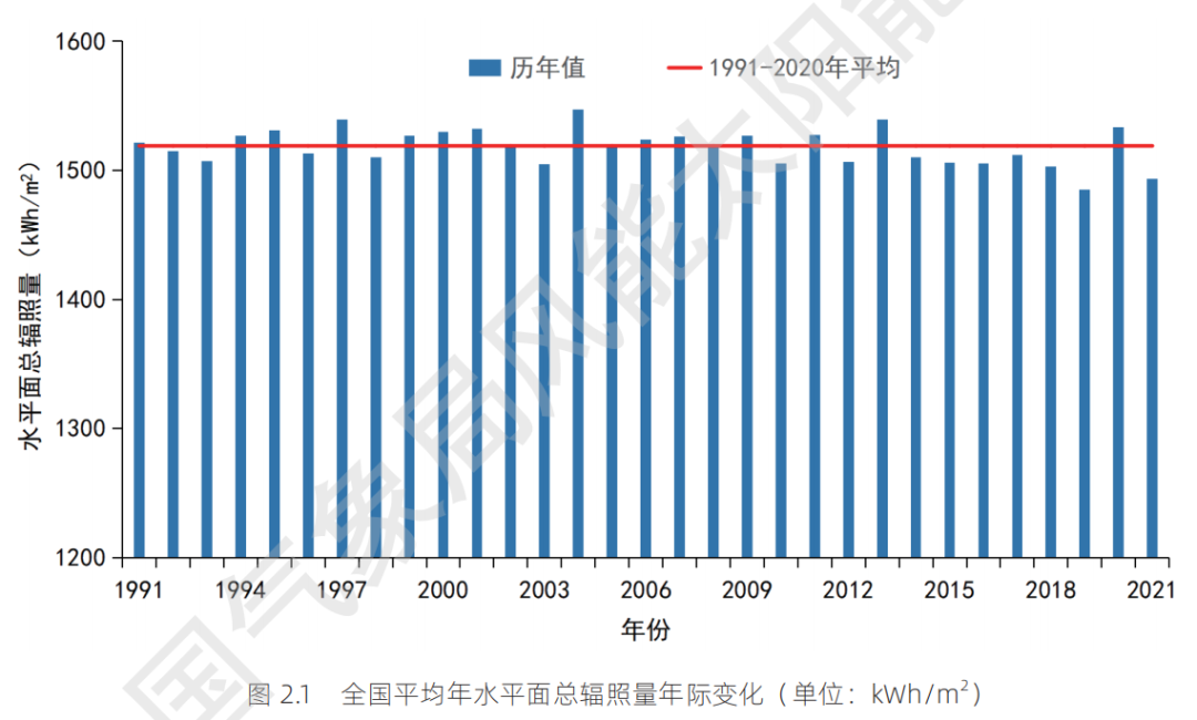 湖北威廉希尔williamhill绿色能源有限公司